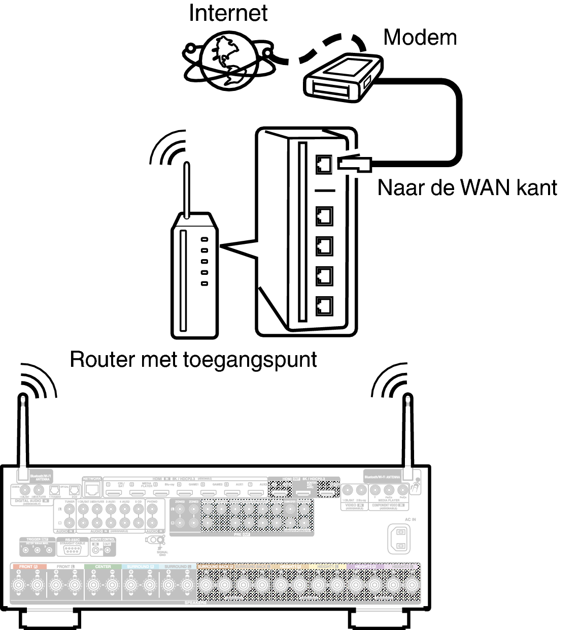 Conne Wireless X48E2